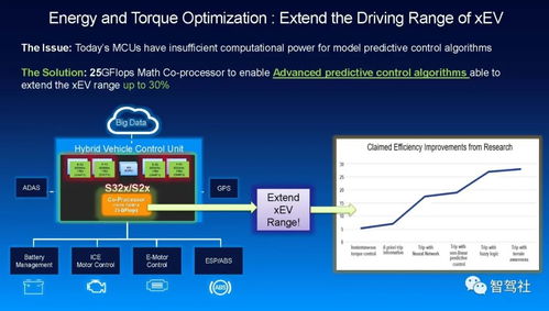 NXP關(guān)于整車未來(lái)智能電氣化的集成與控制 計(jì)算機(jī)系統(tǒng)集成的核心角色