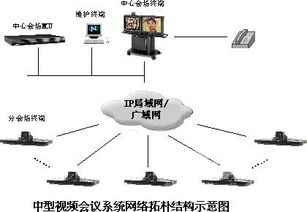 網(wǎng)絡(luò)系統(tǒng)集成方案的介紹
