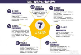 石家莊新華電腦學(xué)校 打造卓越的軟件開發(fā)高級(jí)工程師之路