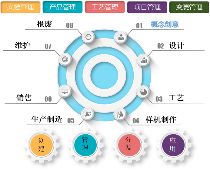 PLM系統(tǒng)驅(qū)動(dòng)產(chǎn)業(yè)升級 挑戰(zhàn)與天心天思的賦能之道